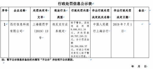 一笔罚出6000万！这家支付机构又摊上事儿了！去年底还曾卷入数亿元